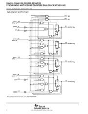 SN74LS193DRG4 datasheet.datasheet_page 2