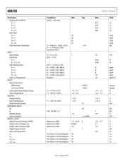 AD8250ARMZ datasheet.datasheet_page 4