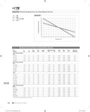 SRP120F datasheet.datasheet_page 4