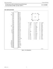 SCC2698BE1N64 datasheet.datasheet_page 3