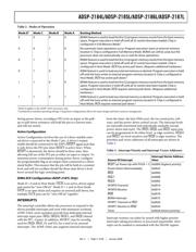 ADSP-2184LBSTZ-160 datasheet.datasheet_page 5