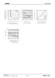 SH8M41TB1 datasheet.datasheet_page 5