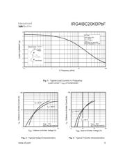 IRG4IBC20KDPBF 数据规格书 3