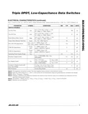 MAX4996ETG+ datasheet.datasheet_page 3