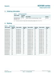 BZX585-C43,115 数据规格书 2