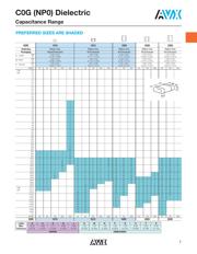 UMK105CG330JV-F datasheet.datasheet_page 4