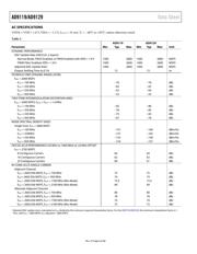 AD9129BBCZRL datasheet.datasheet_page 6