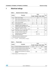 STD5N95K3 datasheet.datasheet_page 3