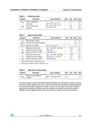 STD5N95K3 datasheet.datasheet_page 5