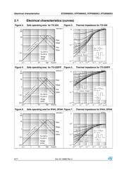 STD5N95K3 datasheet.datasheet_page 6