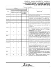 TCM129C16A datasheet.datasheet_page 3