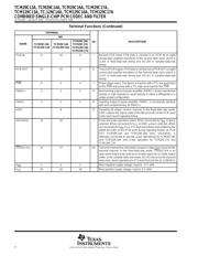 TCM129C16ADW datasheet.datasheet_page 4