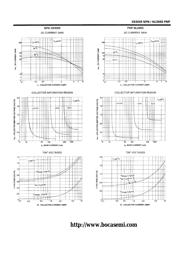 MJ2955 datasheet.datasheet_page 3