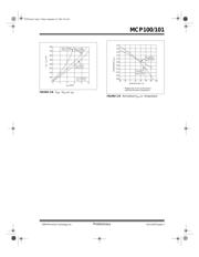 MCP100T-450HI/TO 数据规格书 5