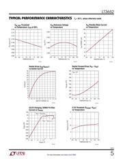 LT3652EMSE#PBF datasheet.datasheet_page 5