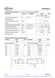 SPW20N60C3 datasheet.datasheet_page 4