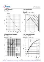 SPW20N60C3FKSA1 datasheet.datasheet_page 5