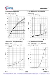 SPW20N60C3FKSA1 datasheet.datasheet_page 6