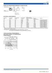 SLF10145T-100M2R5-PF datasheet.datasheet_page 3