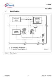 IFX25401TEV datasheet.datasheet_page 3