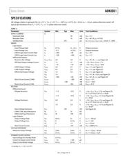 ADM3051CRZ datasheet.datasheet_page 3