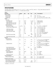 ADM3051CRZ 数据规格书 3