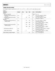 ADM3051CRZ datasheet.datasheet_page 4