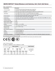 GLDB01A2A datasheet.datasheet_page 2