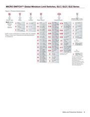 GLDB01A2A datasheet.datasheet_page 3