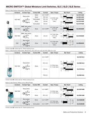GLDB01A2A datasheet.datasheet_page 5