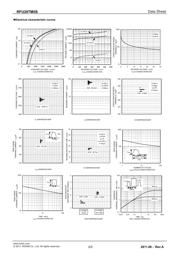 RFU20TM5S datasheet.datasheet_page 2