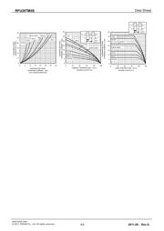 RFU20TM5S datasheet.datasheet_page 3