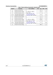 STGW40H65DFB-4 数据规格书 6