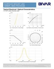 SM0805AC datasheet.datasheet_page 3