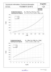 FD800R33KF2 datasheet.datasheet_page 6