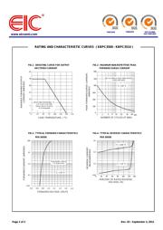 KBPC3510 datasheet.datasheet_page 2