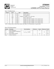 ICS8304 datasheet.datasheet_page 2