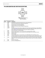 AD8338ACPZ-R7 数据规格书 5
