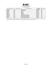 89H16NT16G2ZBHLGI8 datasheet.datasheet_page 5