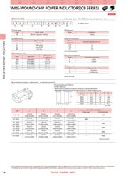 LB 2518T100M datasheet.datasheet_page 2