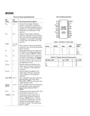 AD53040 datasheet.datasheet_page 4