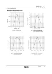 RPM7138-H4 datasheet.datasheet_page 6