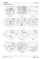 RB521S-40TE61 datasheet.datasheet_page 2