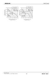 RB521S-40TE61 datasheet.datasheet_page 3