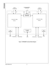 DP83849IDVSX/NOPB datasheet.datasheet_page 3