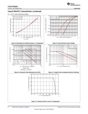 CSD17578Q3A datasheet.datasheet_page 6