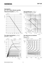 BSP149 datasheet.datasheet_page 4