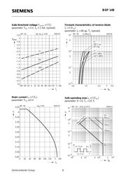 BSP149 datasheet.datasheet_page 6