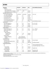 AD7864 datasheet.datasheet_page 4