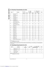 74ACTQ646 datasheet.datasheet_page 6